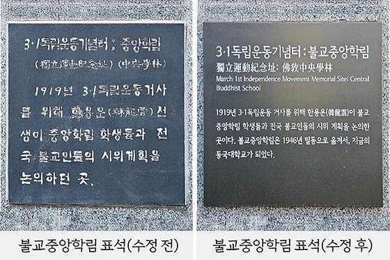 동국 역사 복원 사업